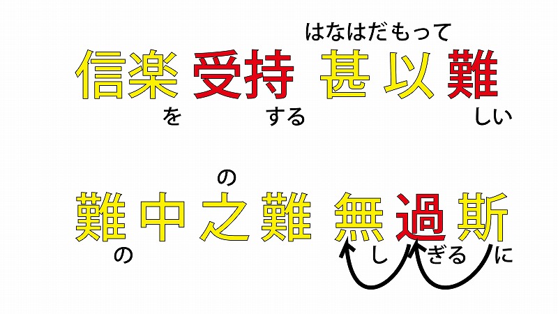 正信偈の意味 弥陀仏本願念仏 難中之難無過斯 全文現代語訳 正信偈現代語訳 正信偈の意味 弥陀仏本願念仏 難中之難無過斯 全文現代語訳 正信偈現代語訳