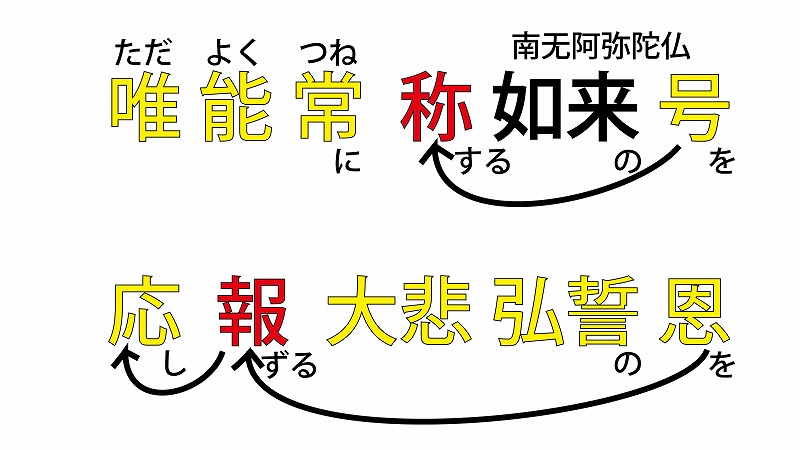 正信偈の意味 憶念弥陀仏本願 応報大悲弘誓恩 全文現代語訳 正信偈現代語訳